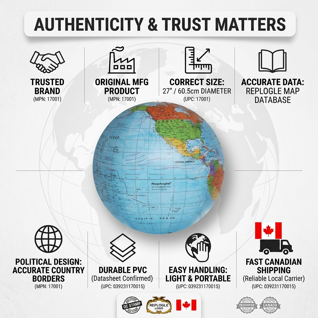 Infographic matrix for Replogle Inflatable Globe (SKU 17001) built on trust and authority, featuring accurate specs, material info, manufacturer data, and Canadian shipping, all validated for Randmar B2B customers.