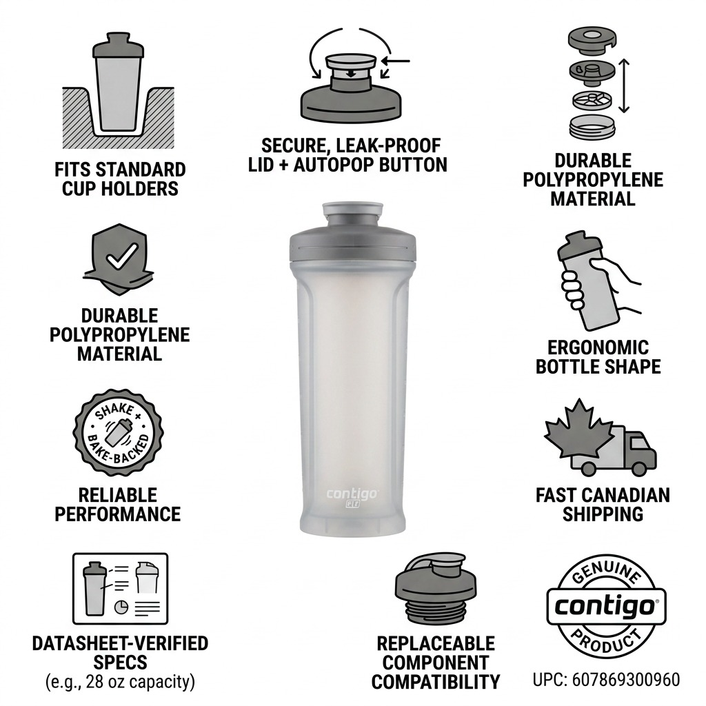 Infographic for Contigo AutoPop Shake & Go 2.0 showing leak-proof lid, cup holder fit, and fast Canadian shipping.