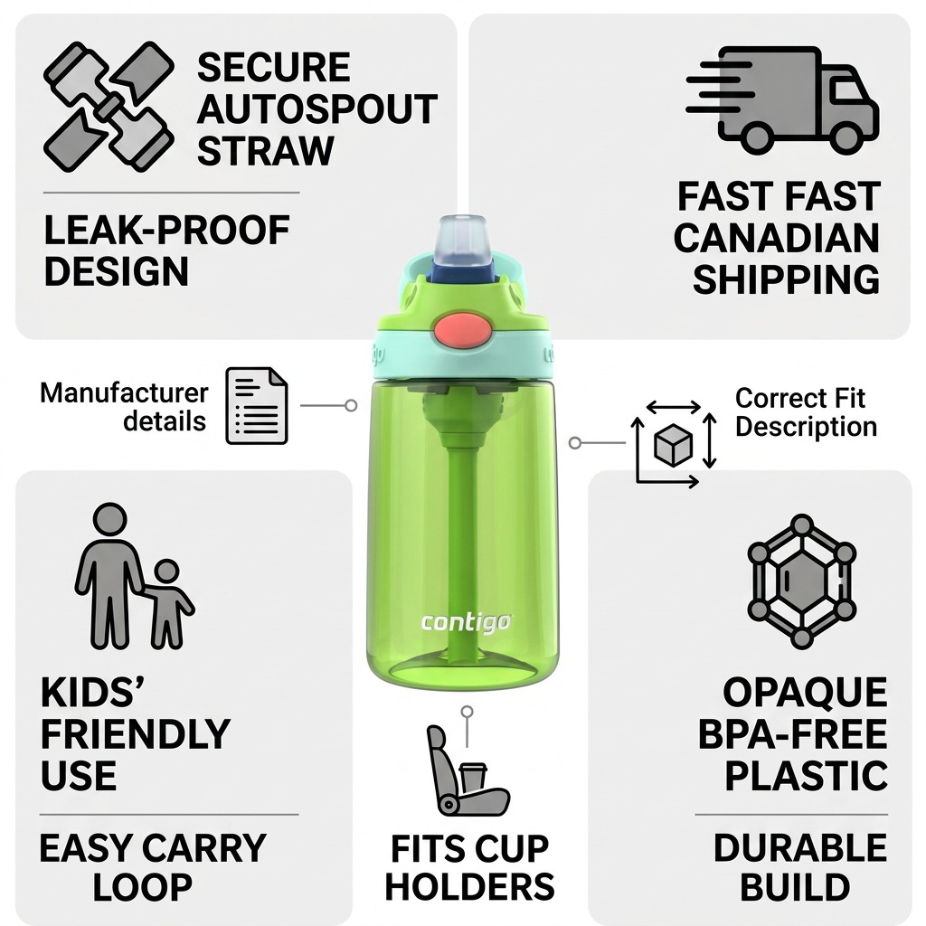 Trust infographic for the lime green Contigo Kids Autospout bottle highlighting its leak-proof straw, 14oz BPA-free build, and fast Canadian shipping.