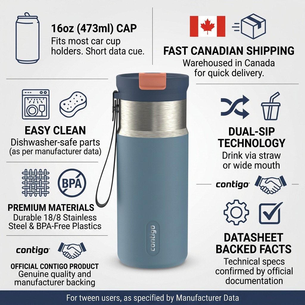 An infographic showing the Contigo water bottle with fact labels, including Canadian shipping.
