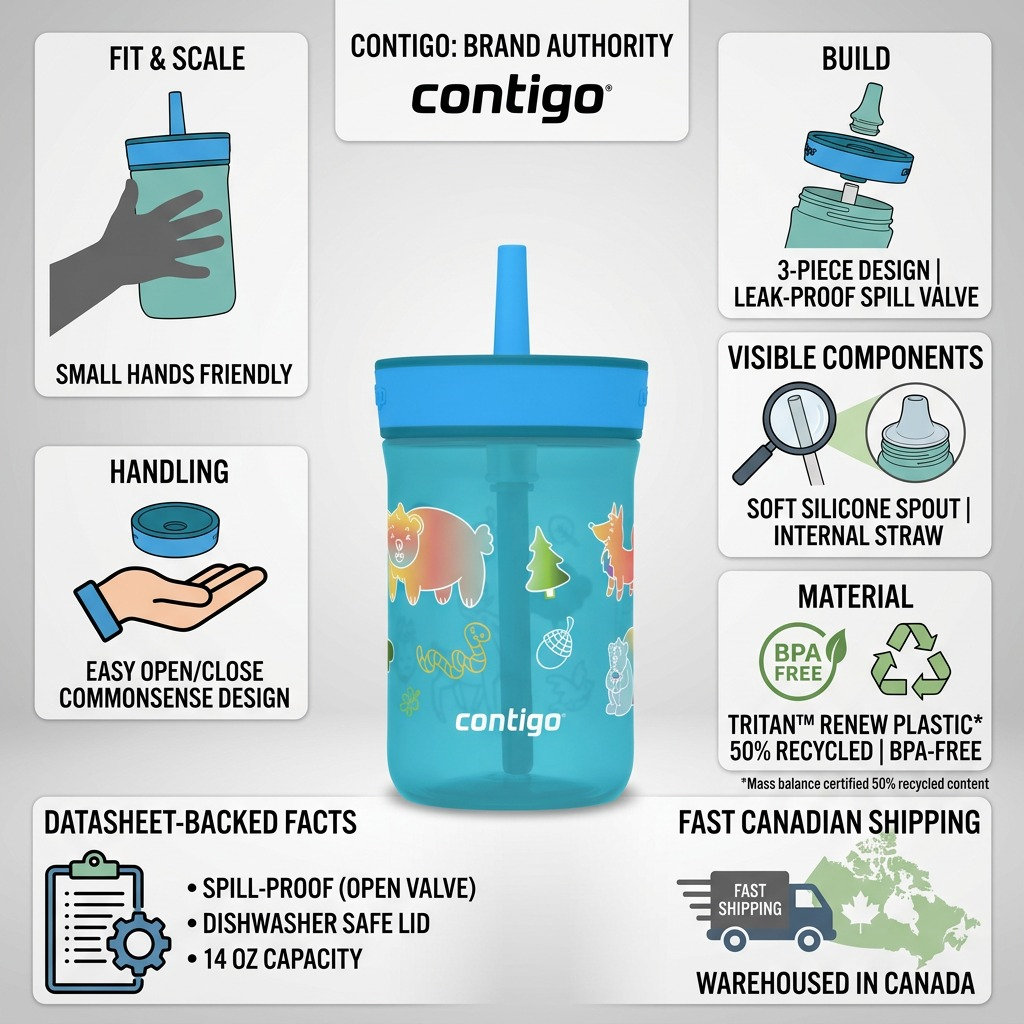 Contigo 14 oz Leighton Kids Tumbler infographic showing spill-proof design, BPA-free recycled plastic, and fast shipping in Canada.