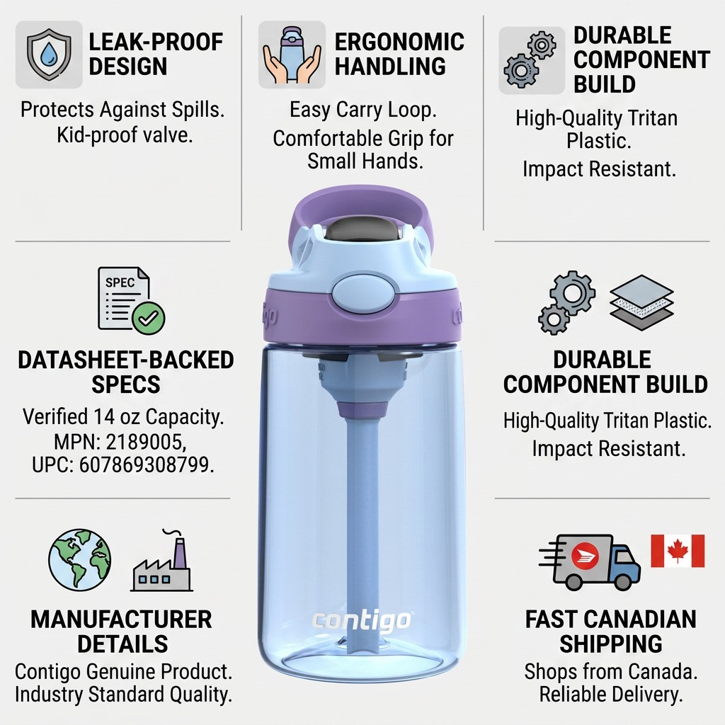 Infographic for Contigo Autospout 14 oz bottle detailing leak-proof design and impact-resistant build.