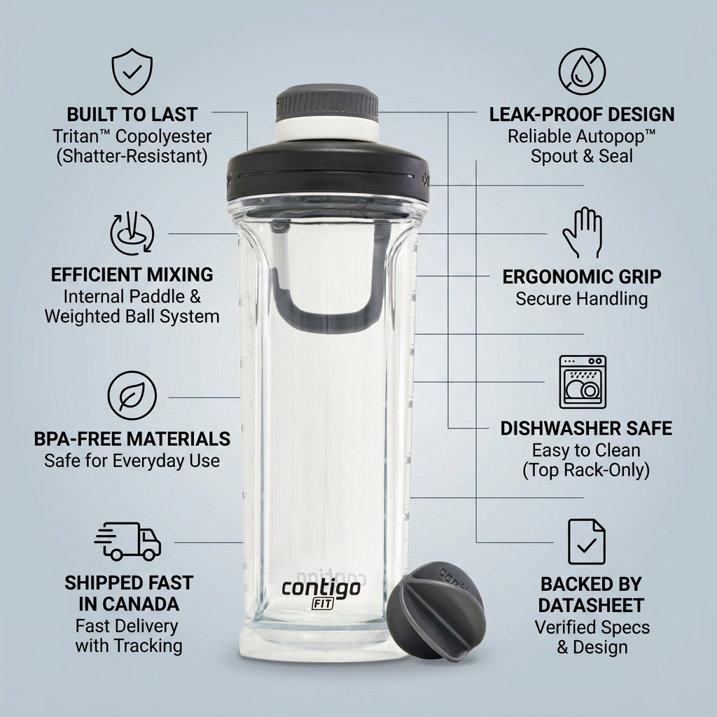 Contigo Autopop Shake & Go 2.0 infographic showing Tritan build, leak-proof seal, and BPA-free material.