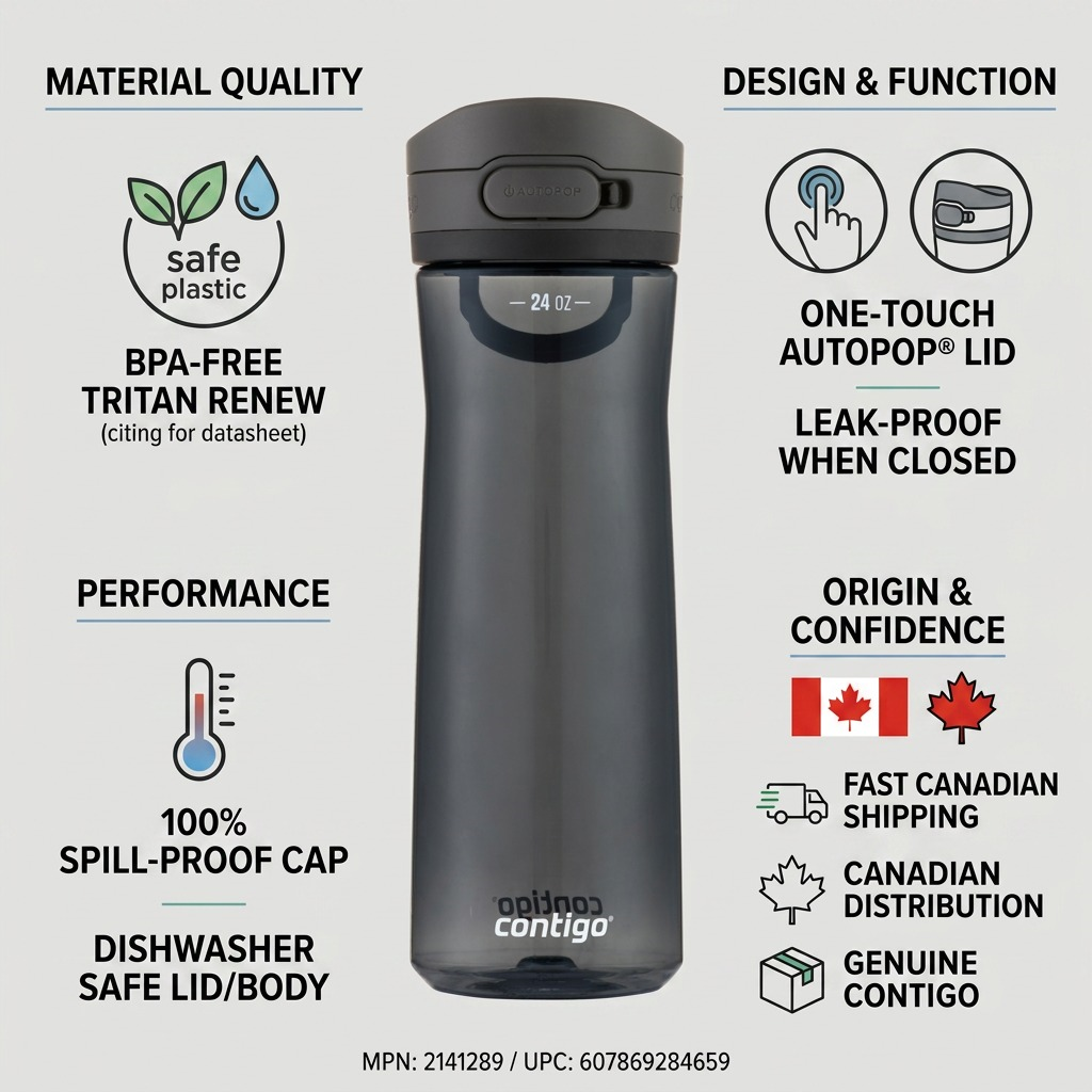 Contigo Jackson 2.0 24oz bottle infographic highlighting BPA-free material and leak-proof lid.