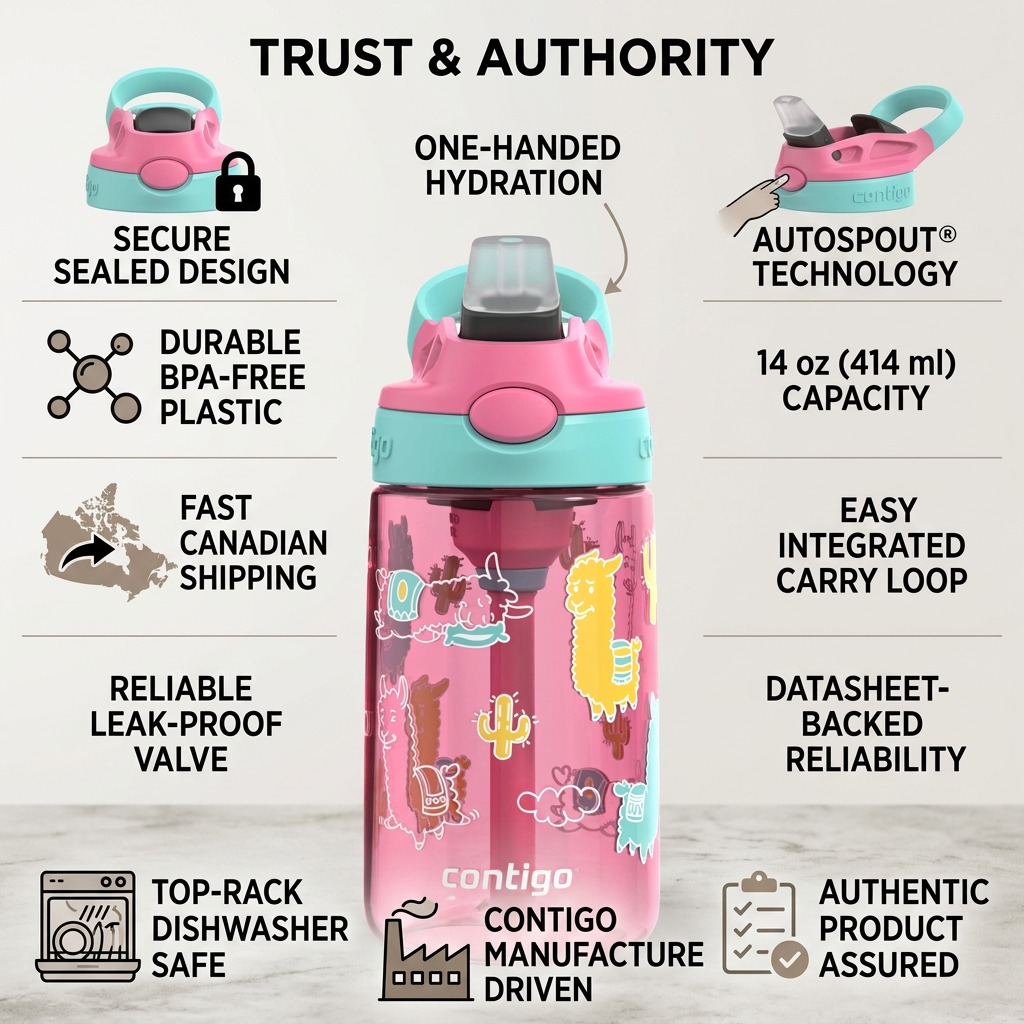 Trust infographic for the Contigo 14 oz Autospout bottle showing its BPA-free, leak-proof llama design.