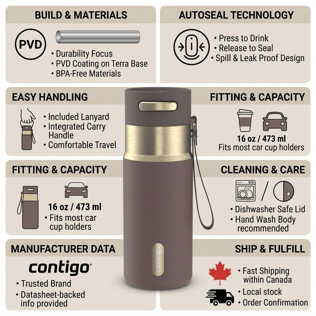 Infographic for Contigo 16oz West Loop 2.0 Terra PVD mug highlighting Autoseal and Canadian shipping.
