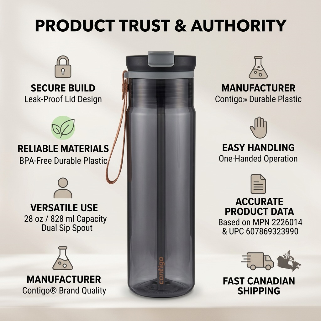 Contigo 28 oz Dual Sip bottle infographic highlighting leak-proof lid, BPA-free plastic, and fast Canadian shipping.