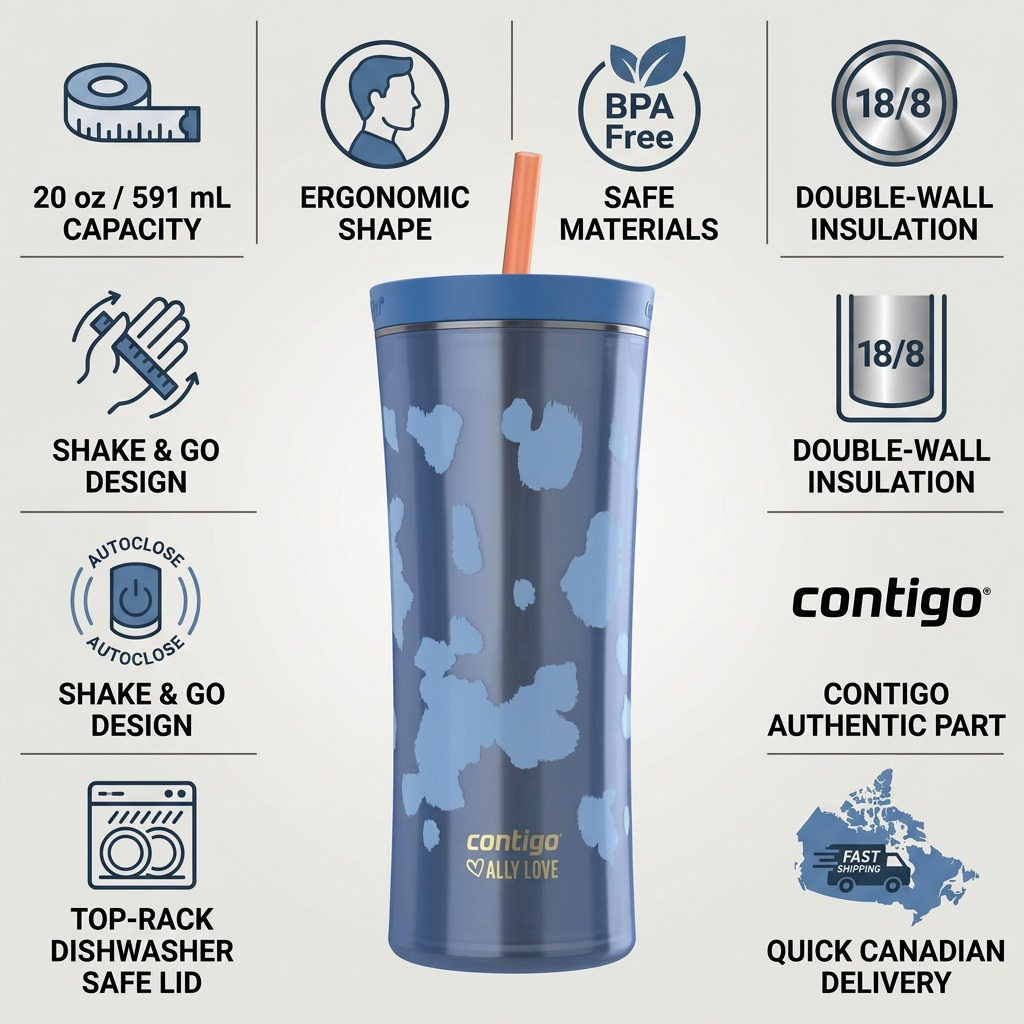 Infographic matrix for Contigo x Ally Love tumbler, highlighting design, materials, and shipping.